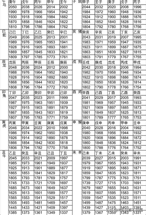 屬馬幾年次|【十二生肖年份】12生肖年齡對照表、今年生肖 